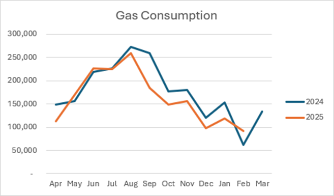 Wellington Aged Care Graph 1