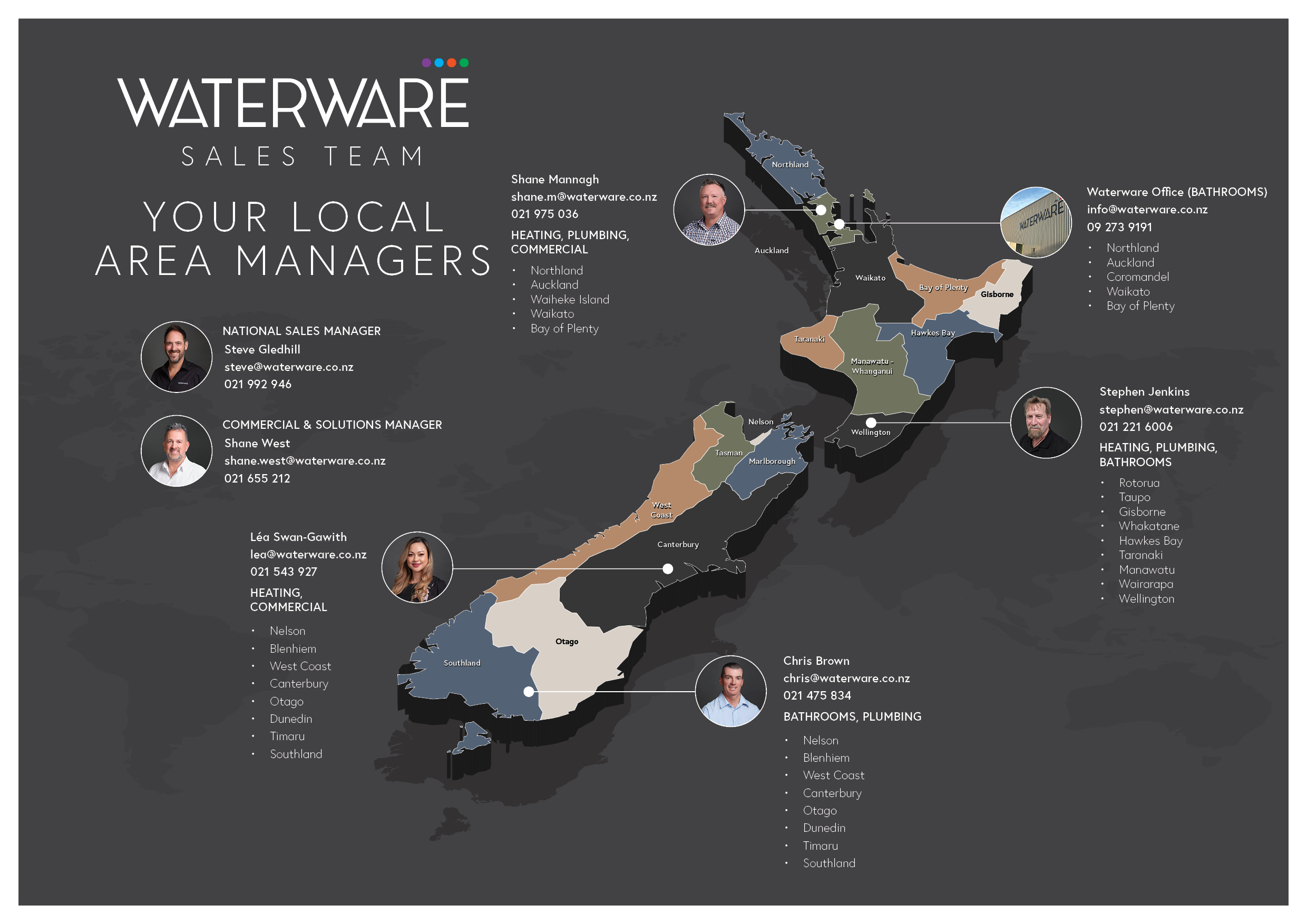 National Sales Team Territories 2025