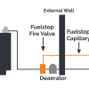 Thermostatic Diesel Fire Valve with 6m Capillary