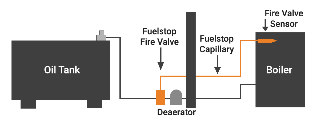 Tigerloop Fuel Dearaetor